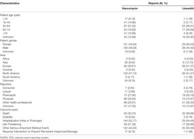 Stevens-Johnson Syndrome Following Vancomycin and Linezolid: A Real-World Analysis of Post-Marketing Surveillance Data